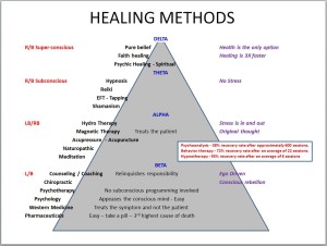 healing_methods