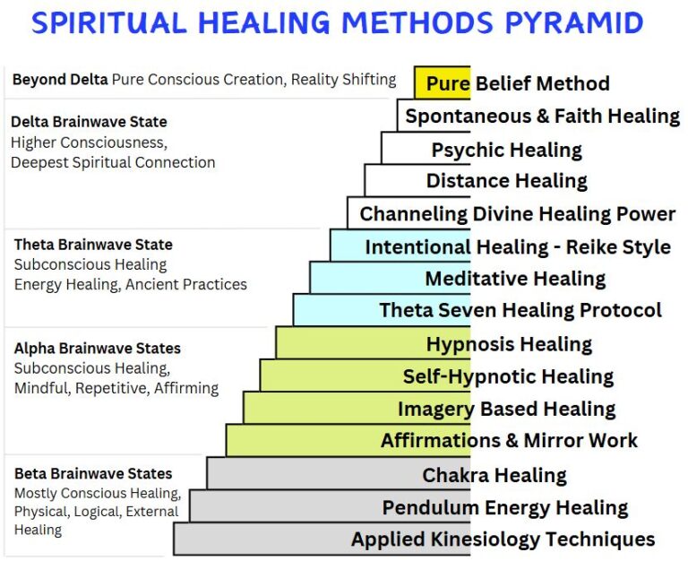 Spiritual Healing Methods - American School of Hypnosis